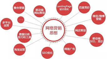 新聞學院開設互聯網營銷課程 跨界融合還是不務正業？