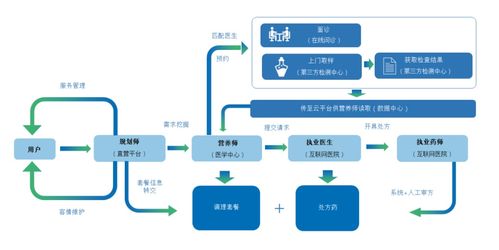 打造差異化服務引領關鍵，且看這場互聯網醫療戰中誰才是弄潮兒